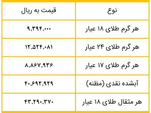 طلا امروز ۱۵ اردیبهشت؛ آینه تمامنمای ناکارآمدی اقتصادی